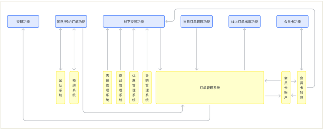 产品经理，产品经理网站